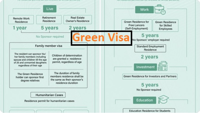 Green Visa
